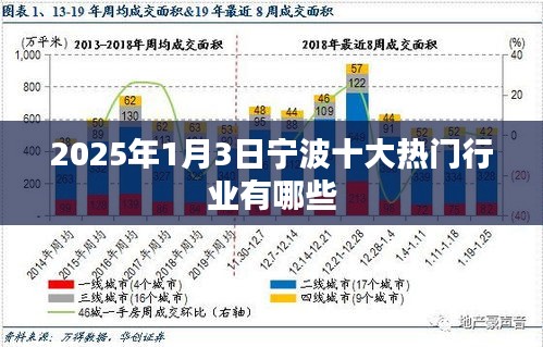 『2025宁波热门行业展望，未来职场风向标』
