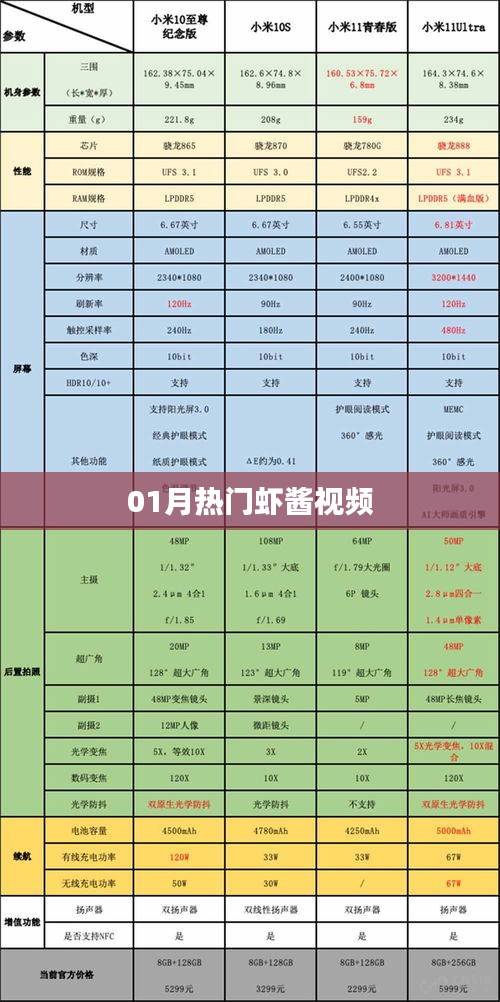热门虾酱视频盘点（一月精选）