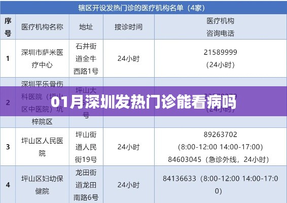 深圳发热门诊就医指南，能否看病？流程解析