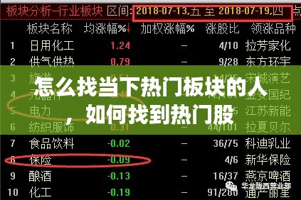 怎么找当下热门板块的人，如何找到热门股 