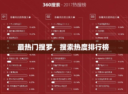 最热门搜罗，搜索热度排行榜 