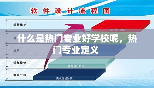 什么是热门专业好学校呢，热门专业定义 