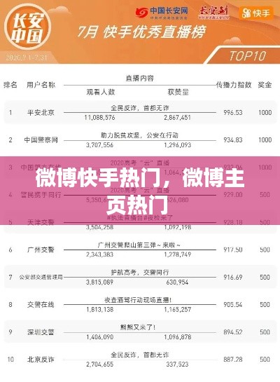 微博快手热门，微博主页热门 