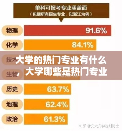 大学的热门专业有什么，大学哪些是热门专业 