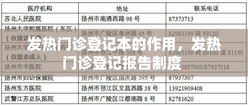 发热门诊登记本的作用，发热门诊登记报告制度 
