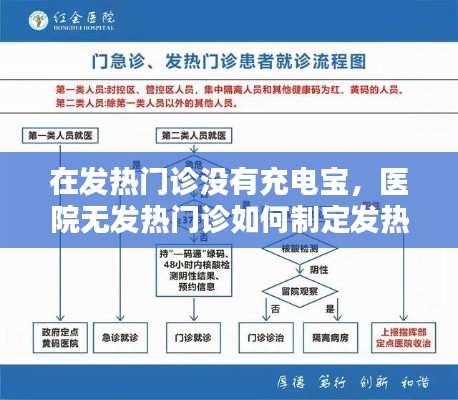 在发热门诊没有充电宝，医院无发热门诊如何制定发热病人就诊流程? 