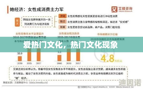 爱热门文化，热门文化现象 