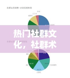 热门社群文化，社群术语 