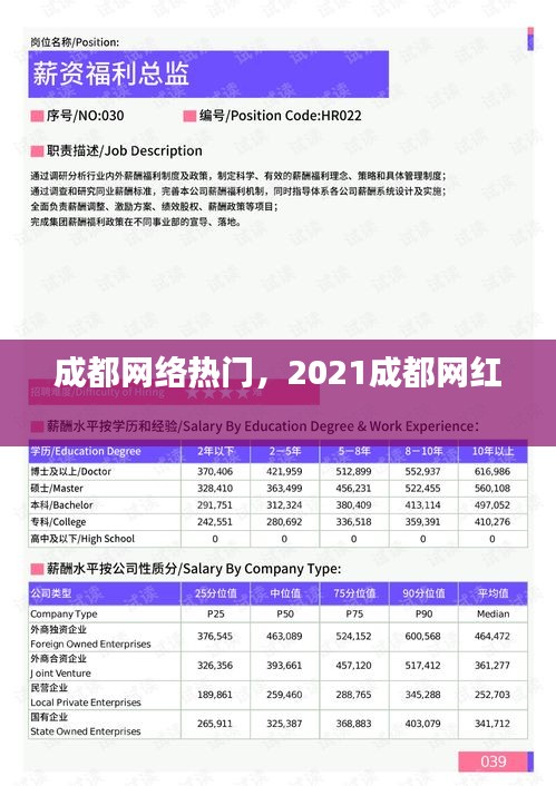 成都网络热门，2021成都网红 