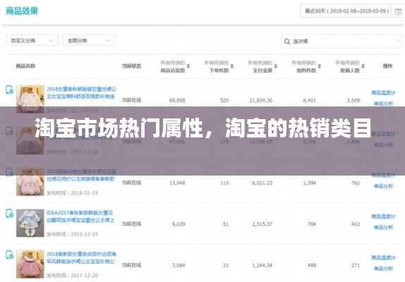 淘宝市场热门属性，淘宝的热销类目 