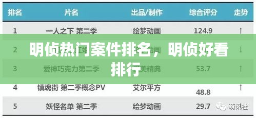 明侦热门案件排名，明侦好看排行 