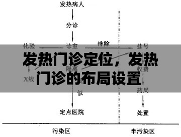 发热门诊定位，发热门诊的布局设置 