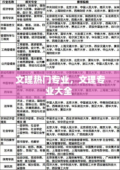 文理热门专业，文理专业大全 