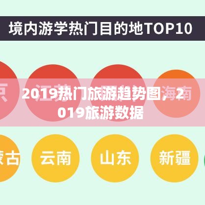 2019热门旅游趋势图，2019旅游数据 