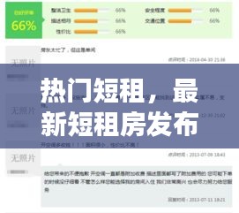 热门短租，最新短租房发布有哪些网站 