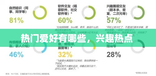热门爱好有哪些，兴趣热点 
