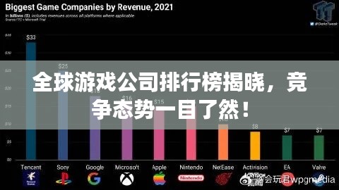 全球游戏公司排行榜揭晓，竞争态势一目了然！