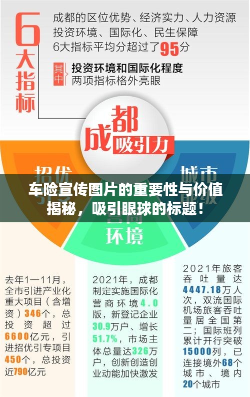 车险宣传图片的重要性与价值揭秘，吸引眼球的标题！