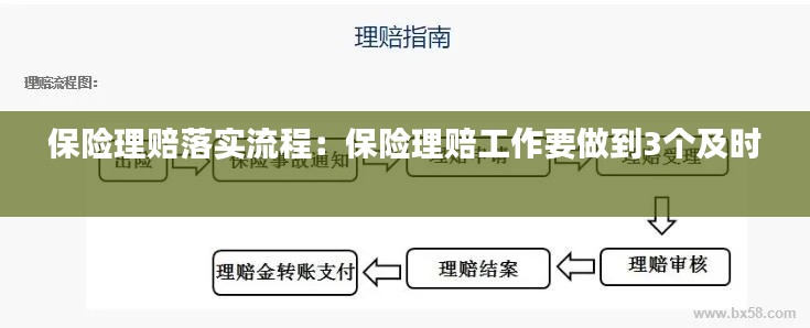 保险理赔落实流程：保险理赔工作要做到3个及时 