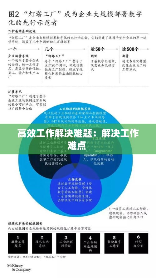 高效工作解决难题：解决工作难点 