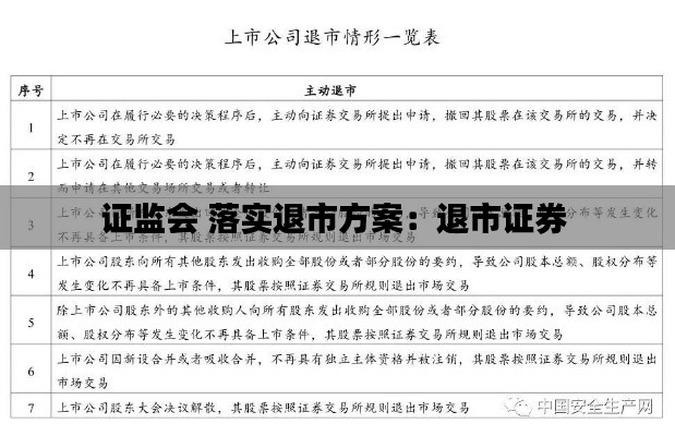 证监会 落实退市方案：退市证券 