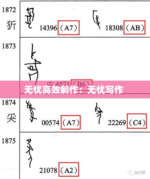 无忧高效制作：无忧写作 