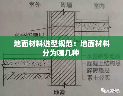 地面材料选型规范：地面材料分为哪几种 