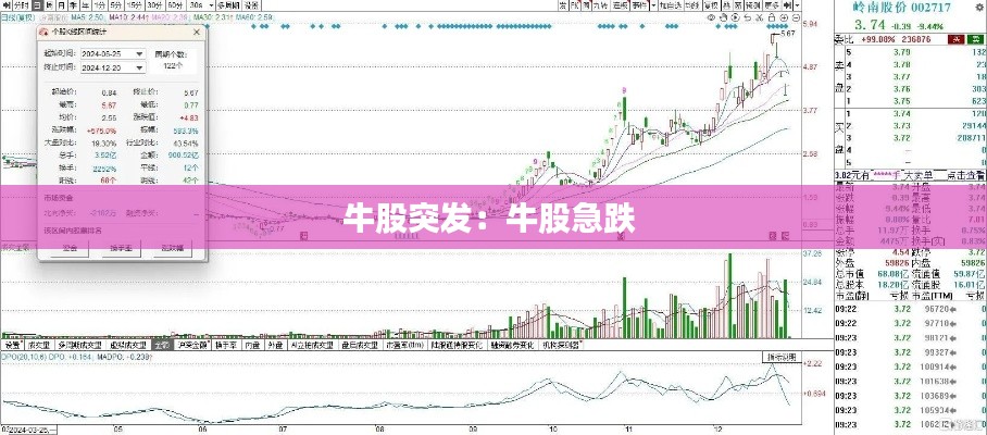 标新竞异 第2页