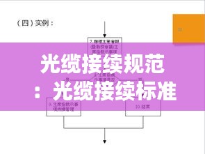 光缆接续规范：光缆接续标准化作业流程 