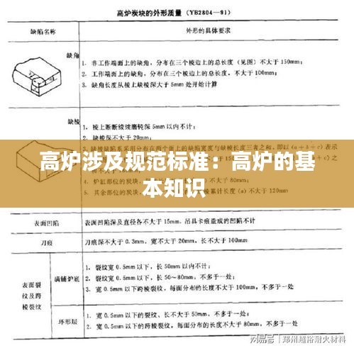 高炉涉及规范标准：高炉的基本知识 