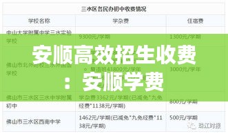 安顺高效招生收费：安顺学费 