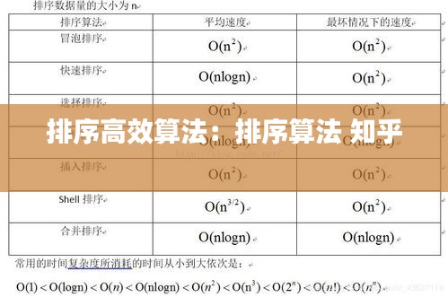 排序高效算法：排序算法 知乎 