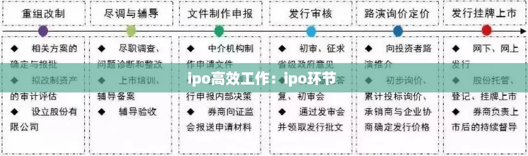 ipo高效工作：ipo环节 