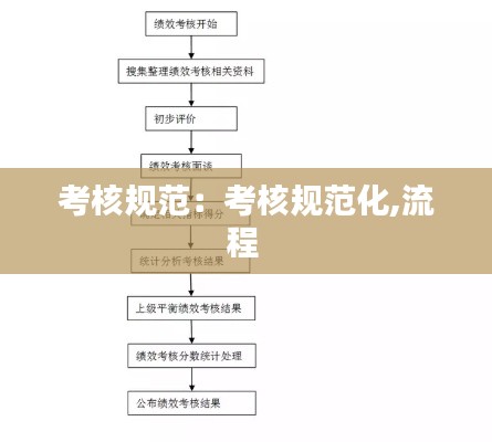 考核规范：考核规范化,流程 
