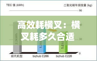 高效耗横叉：横叉耗多久合适 
