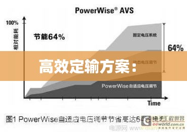 高效定输方案： 