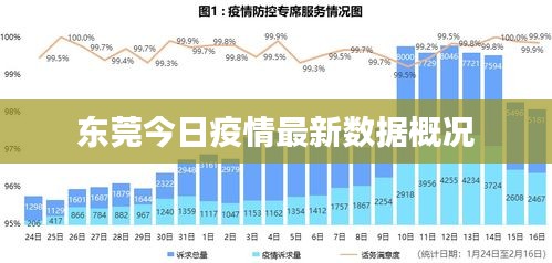 东莞今日疫情最新数据概况