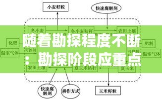 随着勘探程度不断：勘探阶段应重点解决区带可能的成藏模式问题 