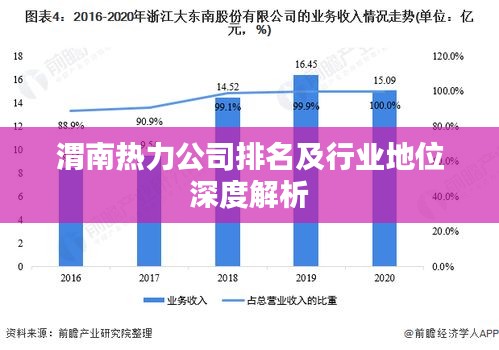 渭南热力公司排名及行业地位深度解析