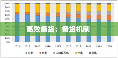 高效备货：备货机制 