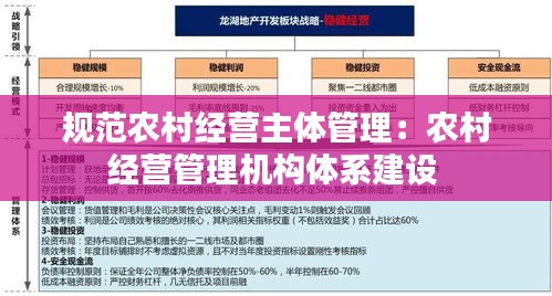 规范农村经营主体管理：农村经营管理机构体系建设 