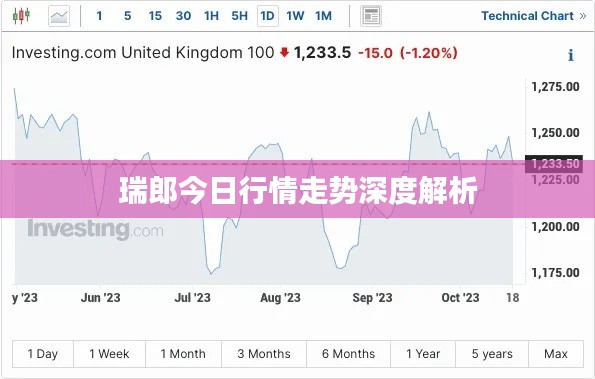 瑞郎今日行情走势深度解析