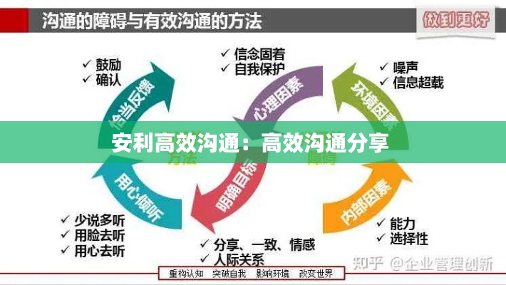 安利高效沟通：高效沟通分享 