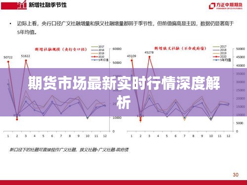 期货市场最新实时行情深度解析
