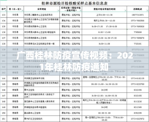广西桂林防疫宣传视频：2021年桂林防疫通知 