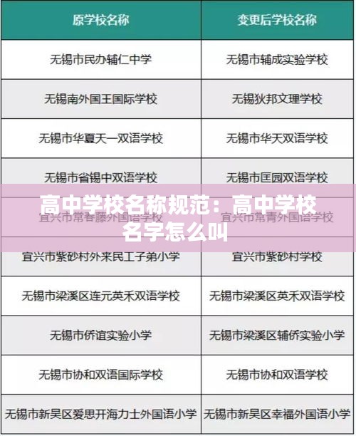 高中学校名称规范：高中学校名字怎么叫 