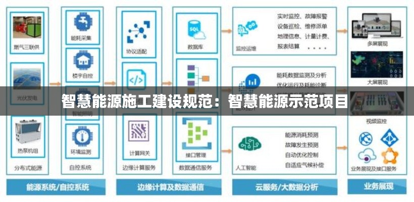 智慧能源施工建设规范：智慧能源示范项目 