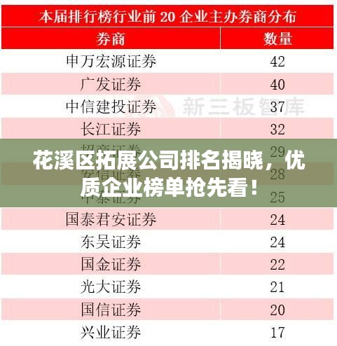 花溪区拓展公司排名揭晓，优质企业榜单抢先看！