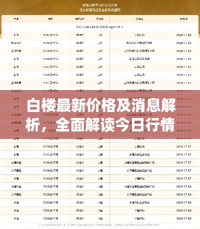 白楼最新价格及消息解析，全面解读今日行情