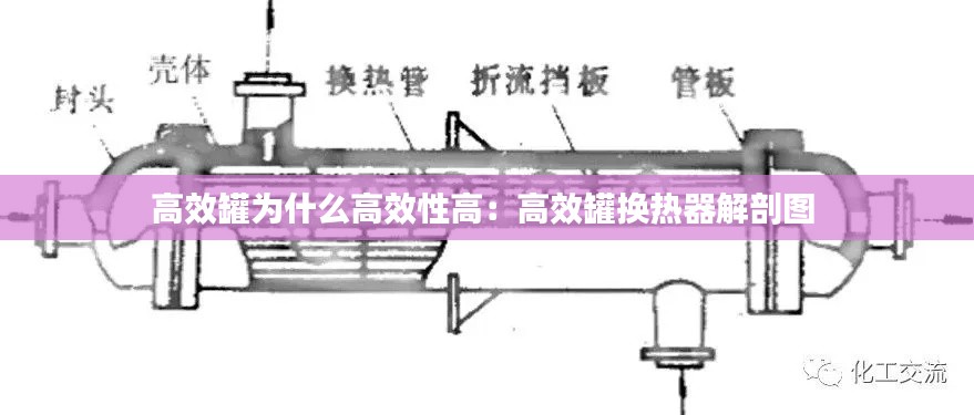 高效罐为什么高效性高：高效罐换热器解剖图 
